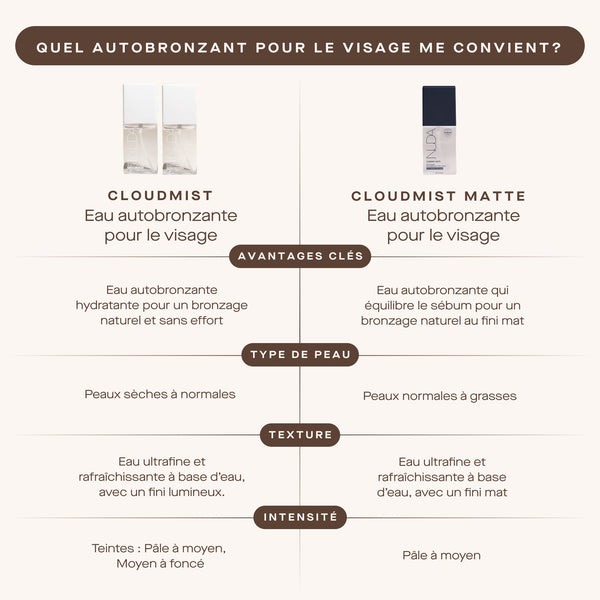 Cloudmist Matte